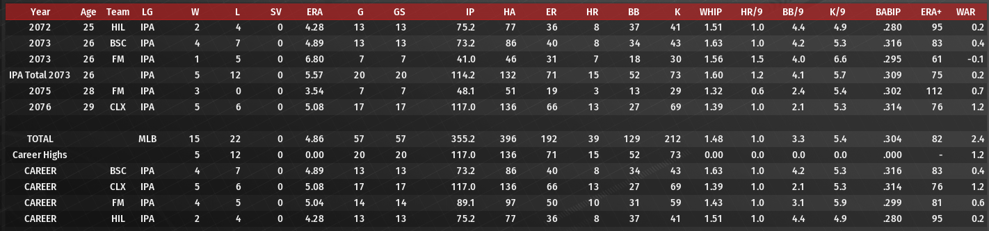 Name:  GORDON FREEMAN CAREER PITCHING STATS.png
Views: 230
Size:  253.8 KB
