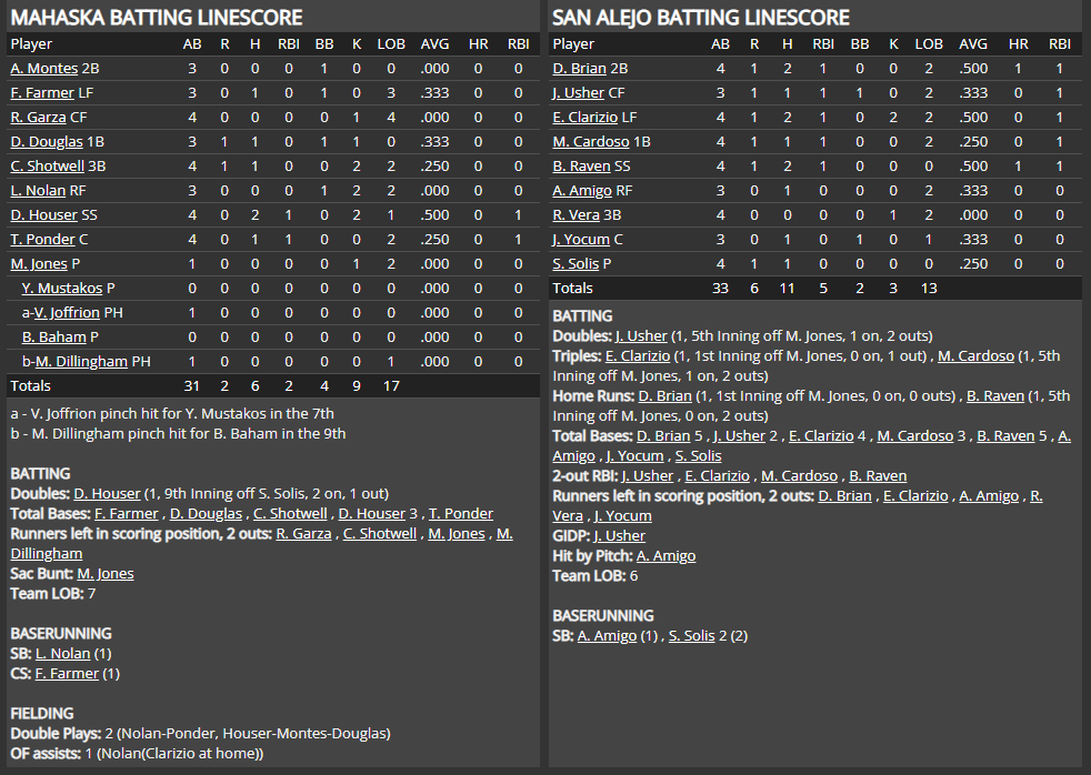 Name:  1947 SA LINE SCORE 11.png
Views: 123
Size:  83.2 KB