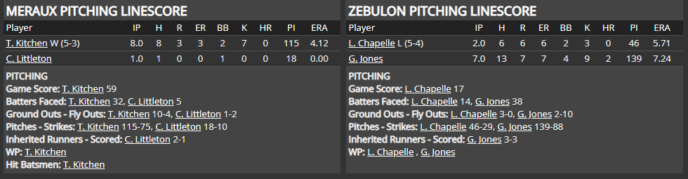 Name:  1947 SA LINE SCORE 6.png
Views: 210
Size:  33.3 KB