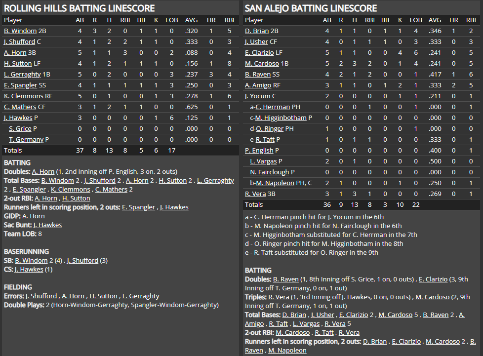 Name:  1947 SA LINE SCORE 4.png
Views: 239
Size:  89.0 KB