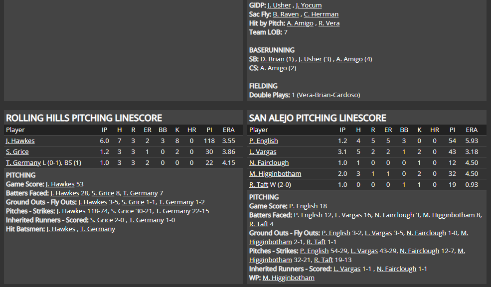 Name:  1947 SA LINE SCORE 6.png
Views: 236
Size:  67.5 KB