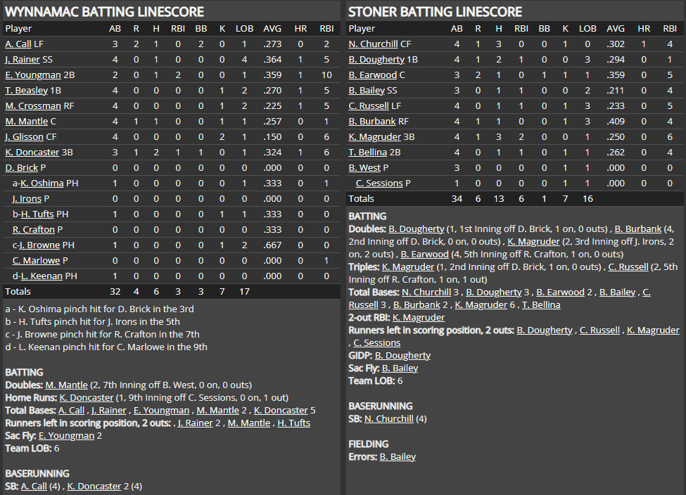 Name:  1947 SA LINE SCORE 2.png
Views: 221
Size:  87.5 KB