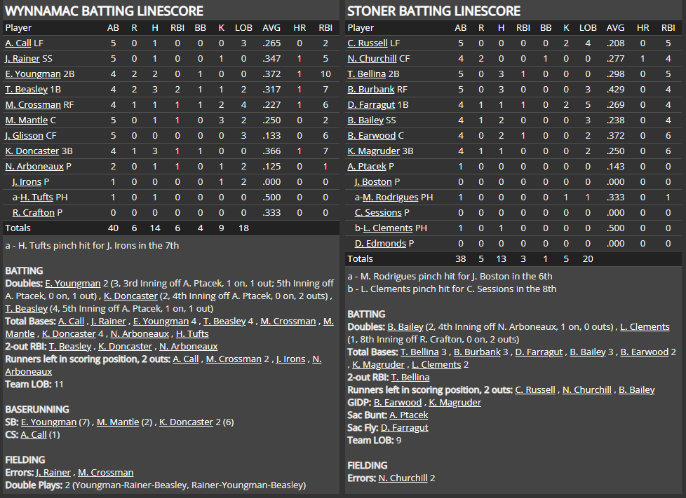 Name:  1947 SA LINE SCORE 2.png
Views: 198
Size:  86.7 KB