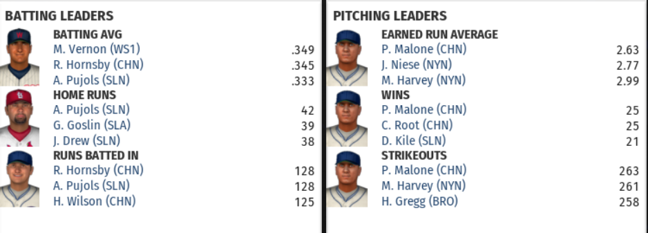 Name:  Season 2 Leaders.png
Views: 394
Size:  148.5 KB