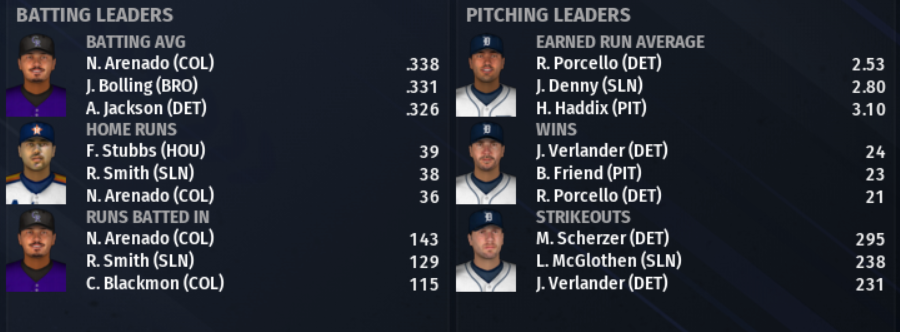 Name:  Season 3 leaders.png
Views: 353
Size:  275.6 KB