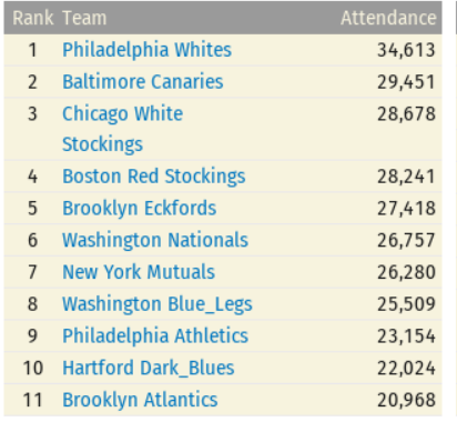 Name:  1874 - attendance.png
Views: 569
Size:  68.9 KB