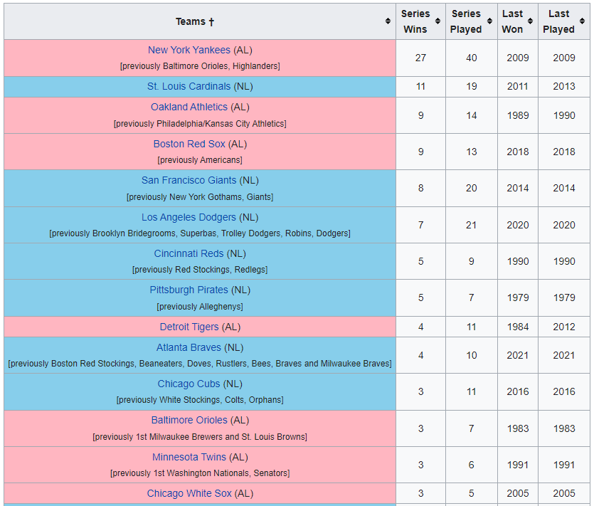 Name:  MLB WORLD SERIES WINNERS.png
Views: 203
Size:  47.0 KB