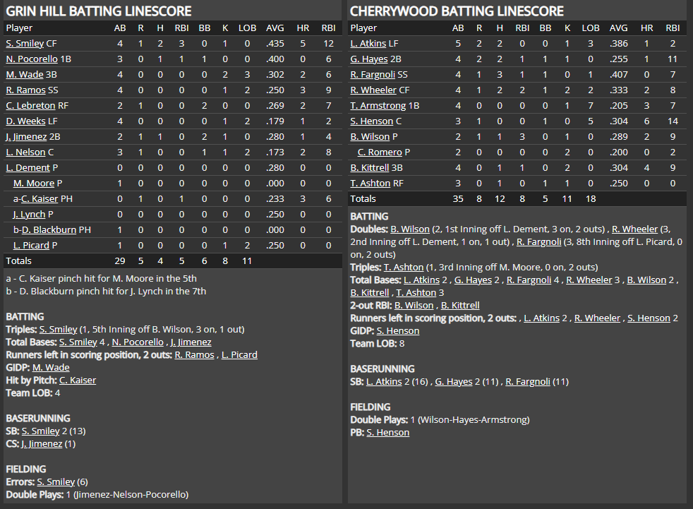 Name:  1947 SA LINE SCORE 5.png
Views: 149
Size:  84.4 KB