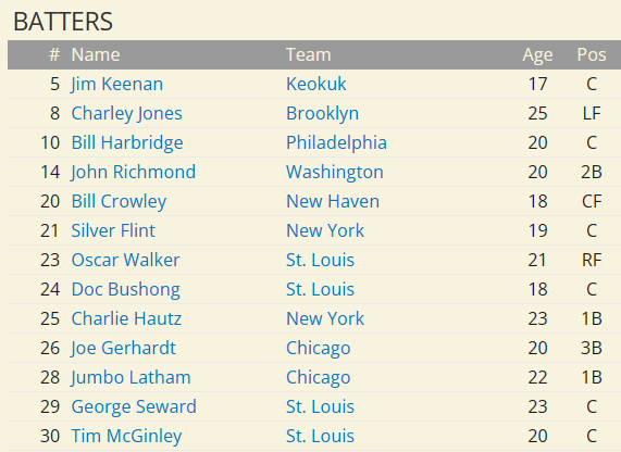 Name:  1875 - prospects hitters.png
Views: 497
Size:  52.9 KB