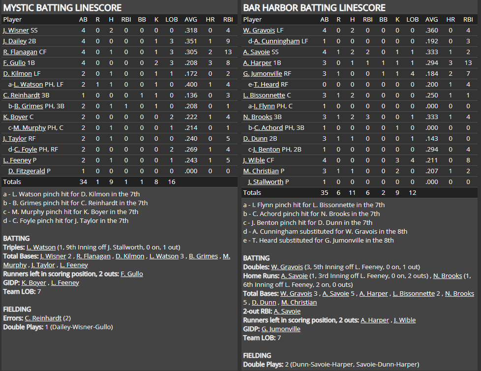 Name:  1947 SA LINE SCORE 8.png
Views: 135
Size:  87.5 KB