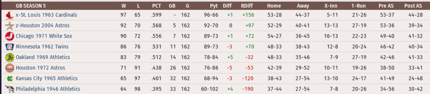 Name:  Season 5 standings.png
Views: 251
Size:  155.3 KB