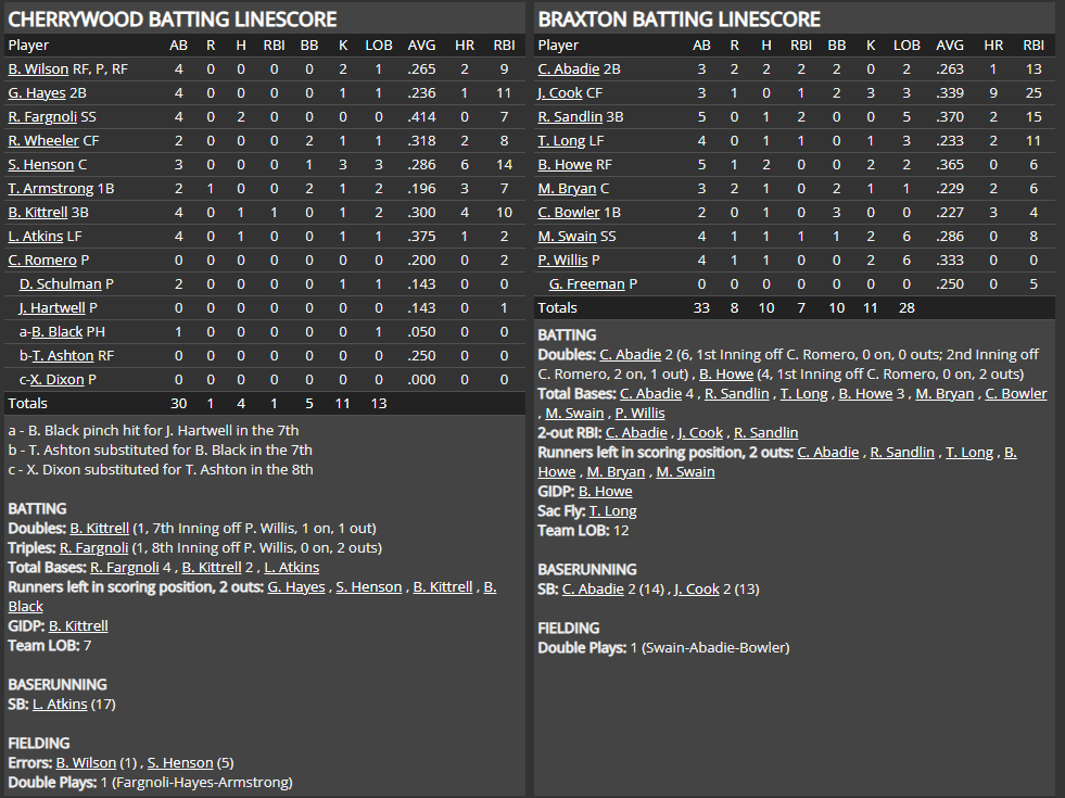Name:  1947 SA LINE SCORE 5.png
Views: 125
Size:  85.5 KB