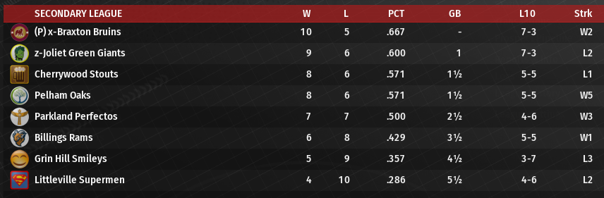 Name:  SI SECONDARY LEAGUE STANDINGS.png
Views: 239
Size:  145.4 KB