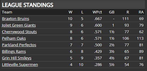 Name:  SI SECONDARY LEAGUE RUNS DIFFERENTIAL.png
Views: 229
Size:  11.6 KB