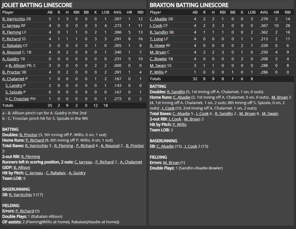 Name:  1947 SA LINE SCORE 2.png
Views: 189
Size:  88.0 KB