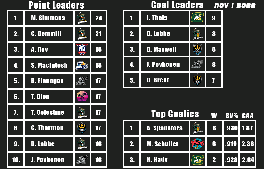 Name:  Stats.png
Views: 370
Size:  98.1 KB