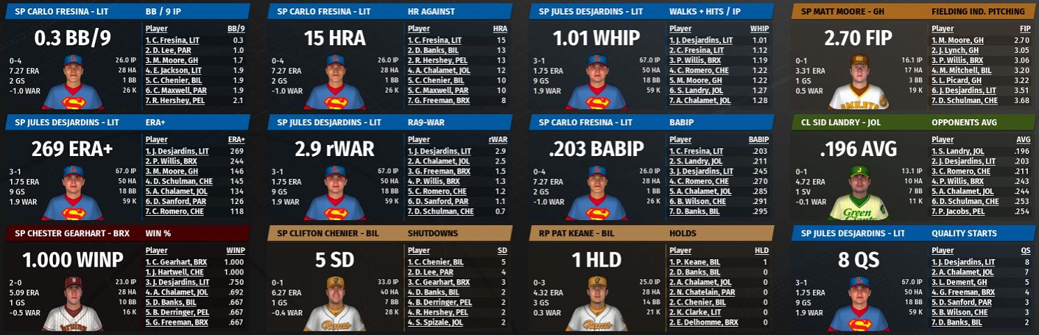 Name:  SI SECONDARY LEAGUE PITCHING LEADERBOARD 2.jpg
Views: 165
Size:  162.7 KB