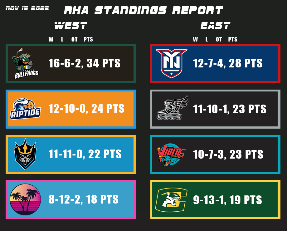 Name:  Standings.png
Views: 372
Size:  123.6 KB