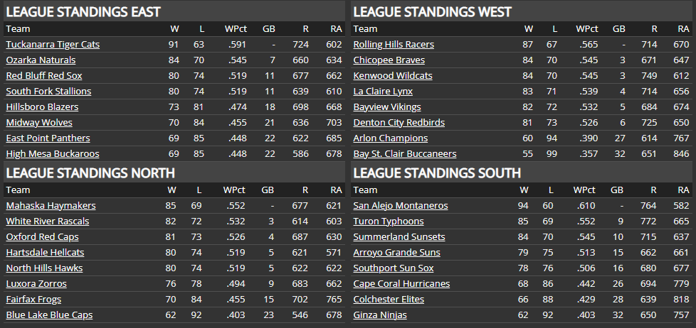 Name:  TU FINAL STANDINGS.png
Views: 304
Size:  47.0 KB