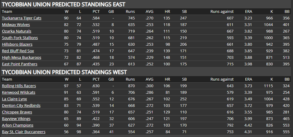 Name:  TU PRESEASON PREDICTIONS EAST-WEST.png
Views: 293
Size:  44.8 KB