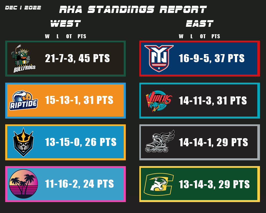 Name:  Standings.png
Views: 338
Size:  124.0 KB