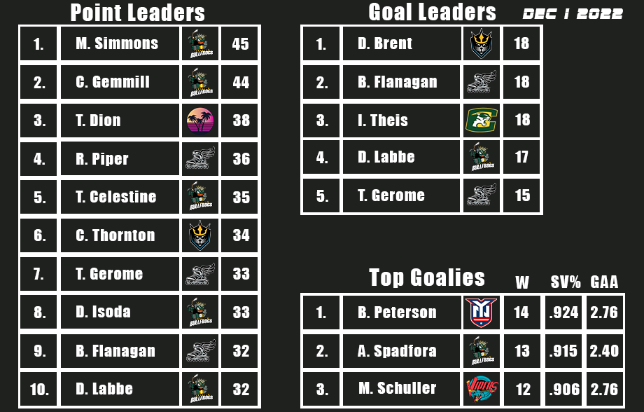 Name:  Stats.png
Views: 348
Size:  100.7 KB