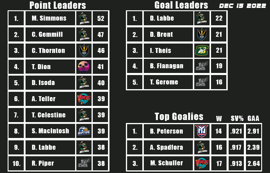 Name:  Stats.png
Views: 335
Size:  97.8 KB