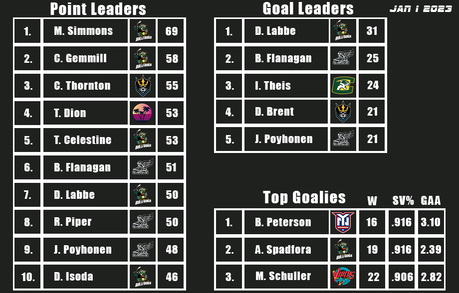 Name:  Stats.png
Views: 336
Size:  99.3 KB