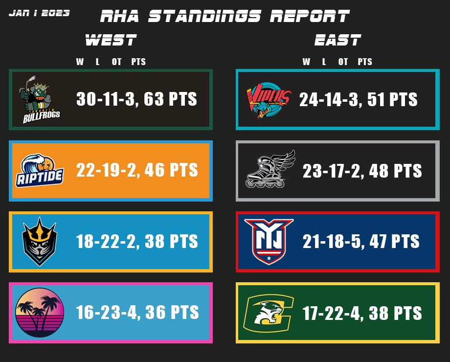 Name:  Standings.png
Views: 344
Size:  126.2 KB