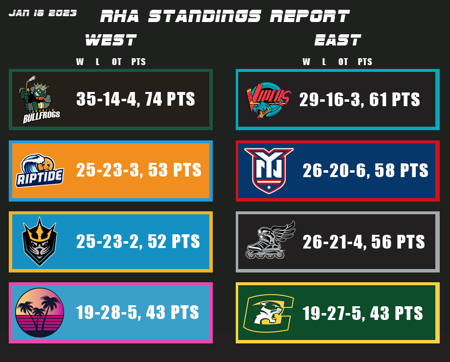 Name:  Standings.png
Views: 311
Size:  126.7 KB