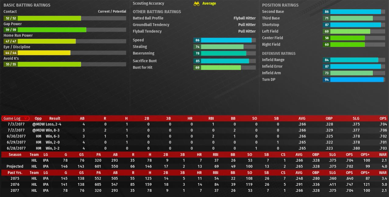 Name:  ARTHYR FREEMAN RATINGS AND CAREER STATS.jpg
Views: 211
Size:  104.2 KB