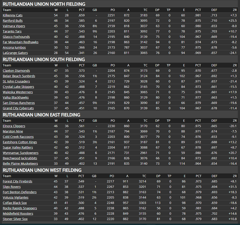 Name:  RU TEAM FIELDING.png
Views: 264
Size:  297.4 KB