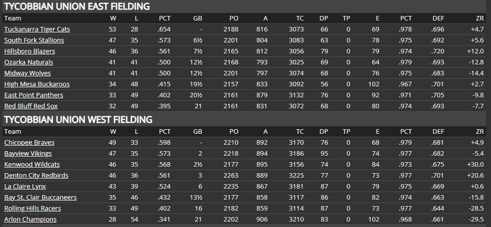 Name:  TU TEAM FIELDING EAST AND WEST.png
Views: 268
Size:  42.9 KB