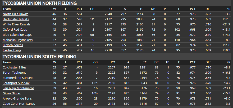 Name:  TU TEAM FIELDING NORTH AND SOUTH.png
Views: 264
Size:  42.3 KB