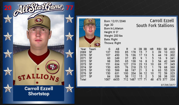 Name:  CARROLL EZZELL ALL-STAR.png
Views: 251
Size:  164.2 KB