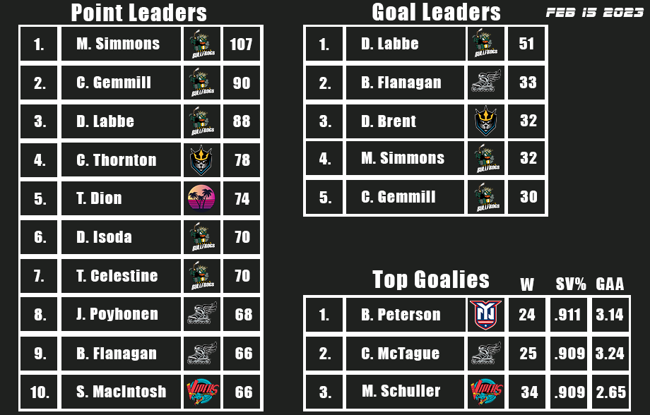 Name:  Stats.png
Views: 309
Size:  93.8 KB