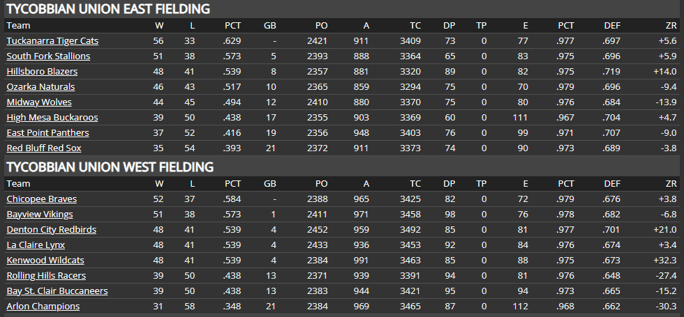 Name:  TU TEAM FIELDING1.png
Views: 226
Size:  42.2 KB