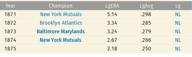 Name:  1875 - ERA.png
Views: 735
Size:  38.3 KB