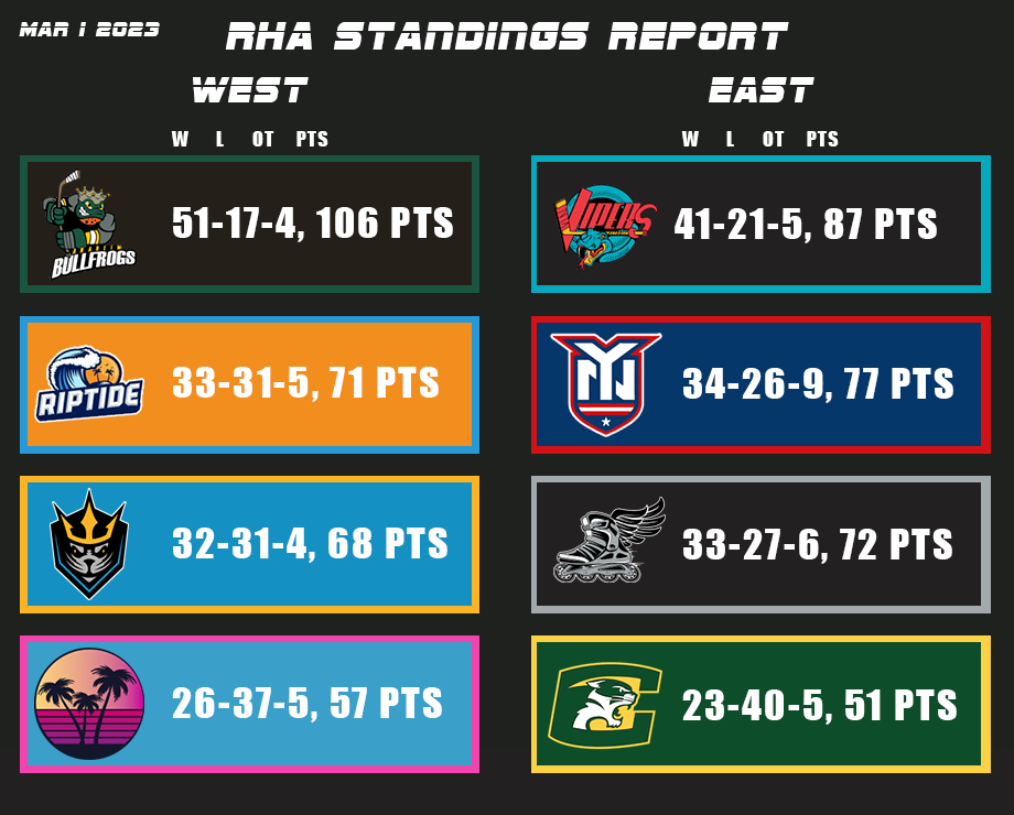 Name:  Standings.png
Views: 447
Size:  126.9 KB