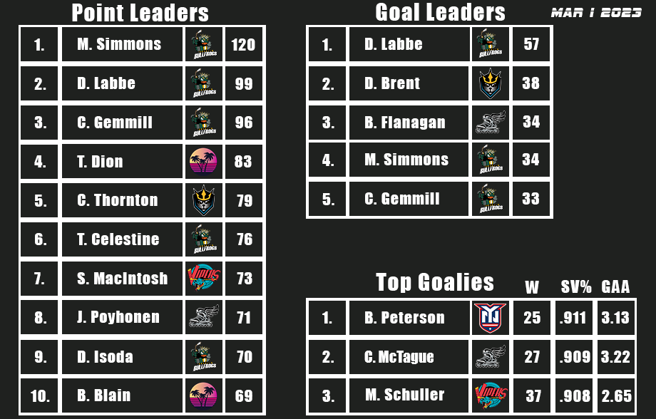 Name:  Stats.png
Views: 424
Size:  92.0 KB