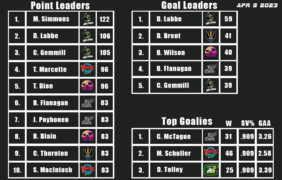 Name:  Stats.png
Views: 426
Size:  103.9 KB