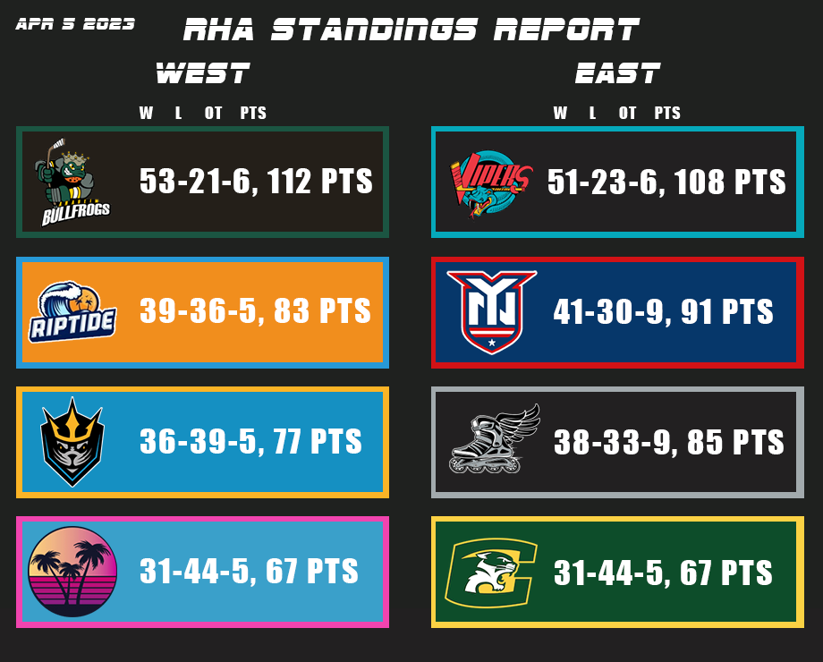 Name:  Standings.png
Views: 454
Size:  127.1 KB