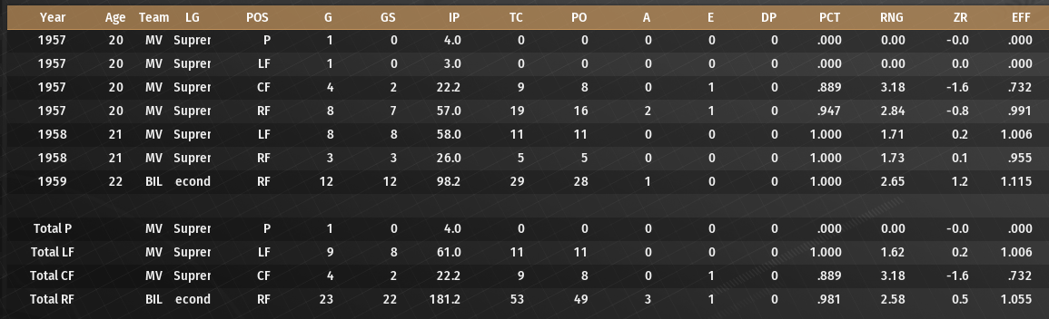 Name:  ARTHYR FREEMAN CAREER FIELDING STATS.png
Views: 191
Size:  216.8 KB