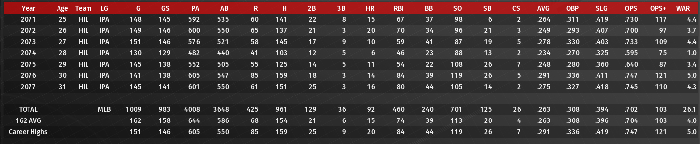 Name:  ARTHYR FREEMAN CAREER BATTING STATS.png
Views: 163
Size:  225.4 KB