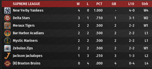 Name:  SI SUPREME LEAGUE STANDINGS.png
Views: 203
Size:  109.1 KB