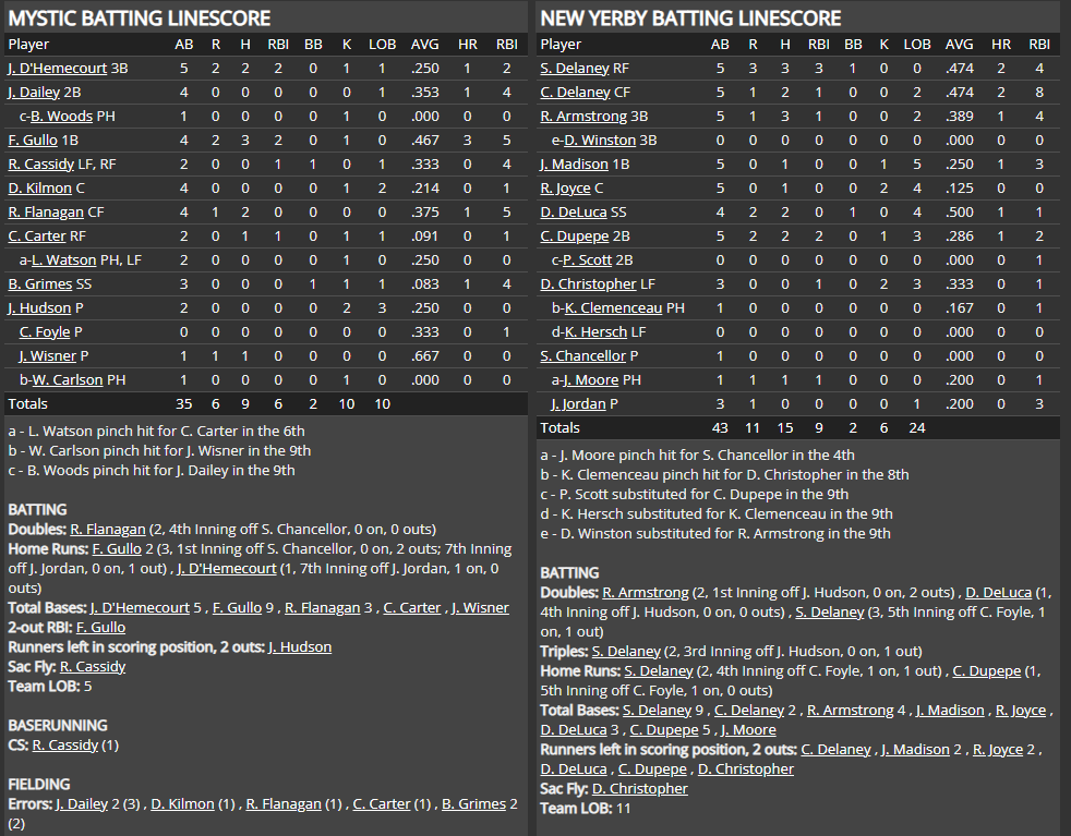 Name:  1947 SA LINE SCORE 2.png
Views: 191
Size:  96.1 KB