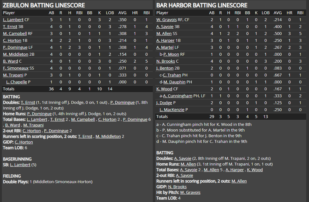 Name:  1947 SA LINE SCORE 8.png
Views: 180
Size:  79.2 KB