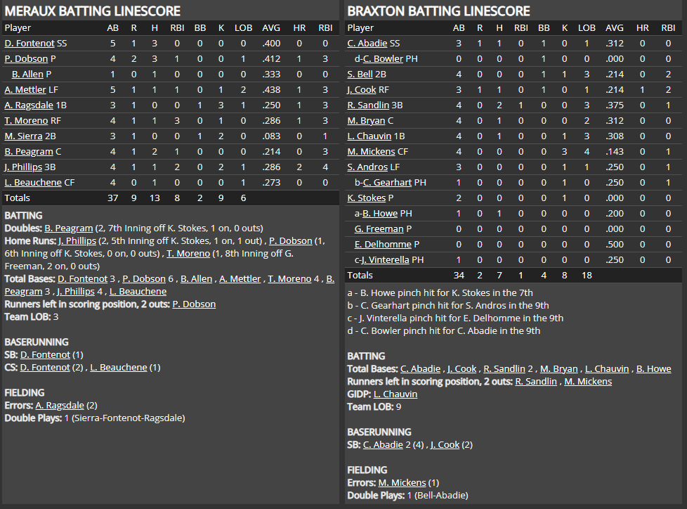 Name:  1947 SA LINE SCORE 11.png
Views: 186
Size:  82.5 KB