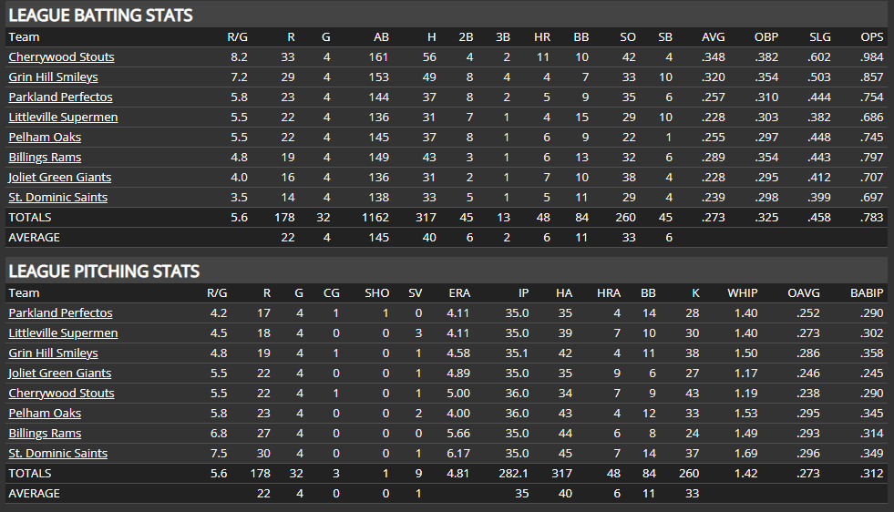 Name:  SI SECONDARY LEAGUE TEAM STATS.png
Views: 185
Size:  44.2 KB