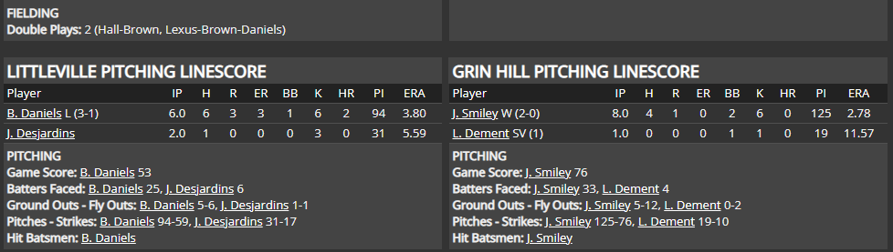 Name:  1947 SA LINE SCORE 3.png
Views: 186
Size:  32.9 KB